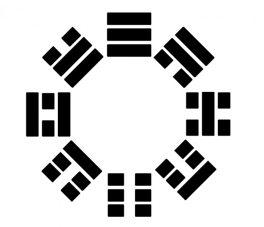 The 8 Basic Trigrams (Ba Gua) On Which The Hexagrams Of The I Ching Are Based   