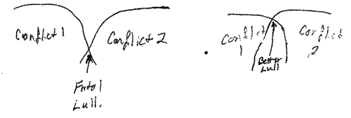 This graph shows how a fatal lull and a non-fatal lull might differ.