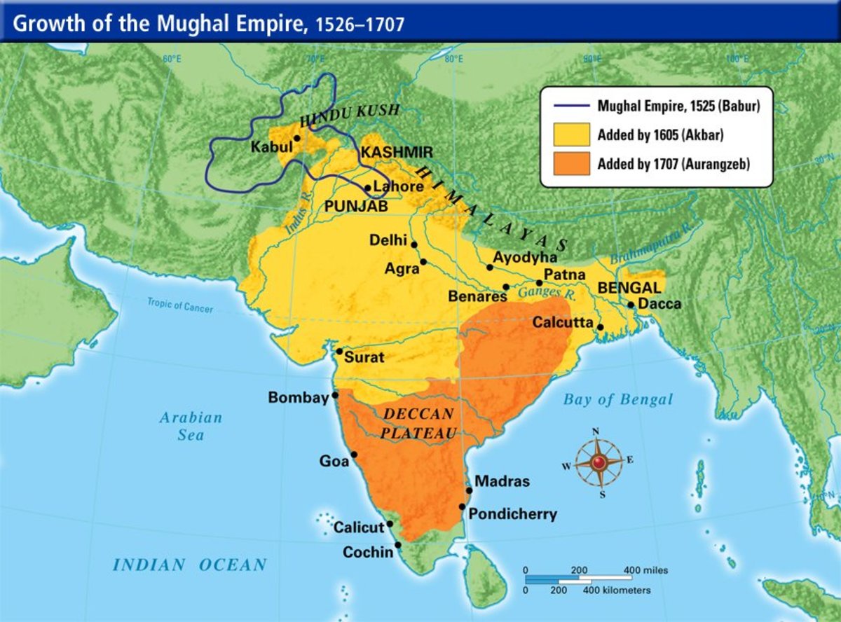 end of mughal empire in india