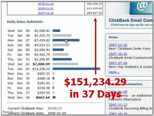 REAL PROOF: US$151,234.29 In Just 37 Days