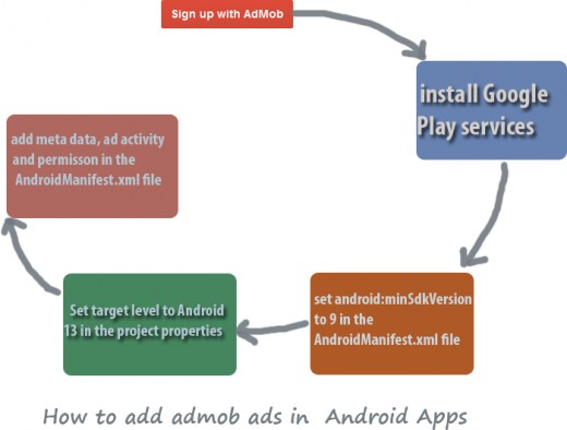 how to add android ad in android apps