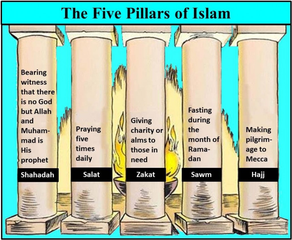 Five Pillars of Islam hubpages