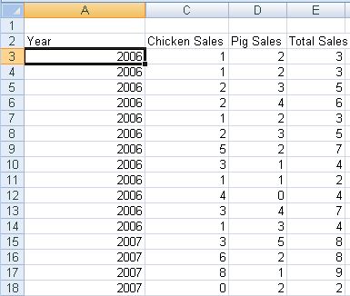 Raw data before the subtotals are applied in Excel 2007 or Excel 2010.