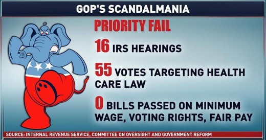 Prime example of Obstructionist tactics