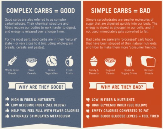 Know what carbs are good and what are bad