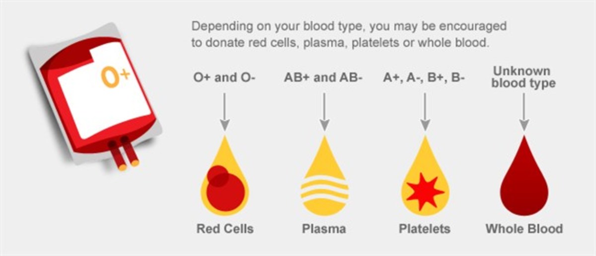 Things Your Blood Donation Center May Not Be Telling You