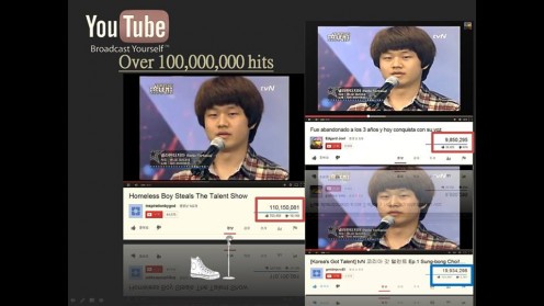 Sung Bong Choi, with many hits to the competition where he placed second on Korea's got talent.  Now it is even past 120 million views and growing.