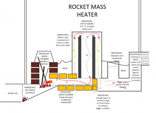 An example of a 'rocket stove'