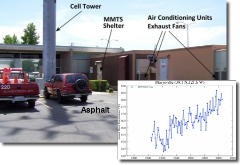 Marysville, CA Weather Station 