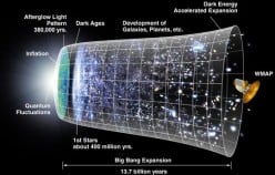 What Was The Early Universe Made Of?