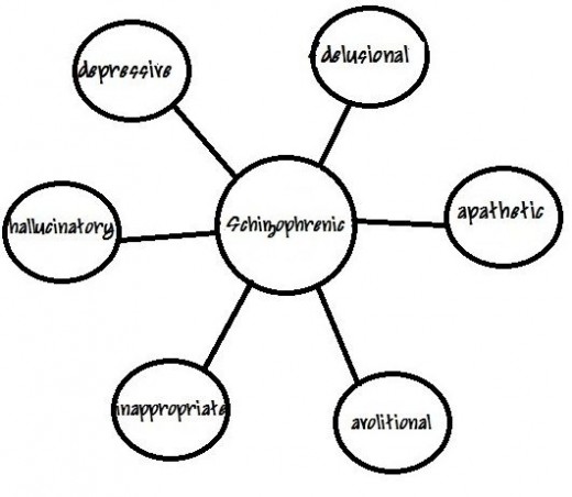 Thinking Maps: What are they and how are they used? | HubPages