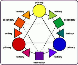 Color Mixing Wheel