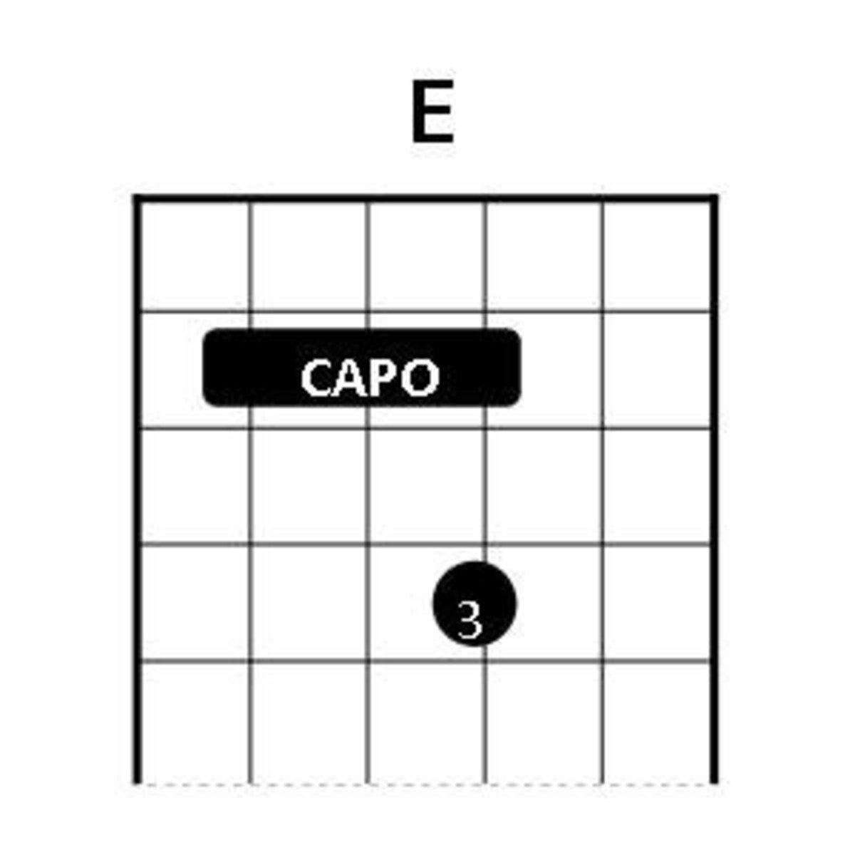 Kyser Short Cut Capo Chord Chart