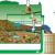 The Sun-Mar 200 and 400 rotating tumbler composters use Autoflow Technology to make creating and collecting compost a breeze. Compostable material enters the outer, larger drum. As the tumbler is rotated a scoop on the inner drum (not shown) collects The Sun-Mar 200 and 400 rotating tumbler composters use Autoflow Technology to make creating and collecting compost a breeze. Compostable material enters the outer, larger drum. As the tumbler is rotated a scoop on the inner drum (not shown) collects