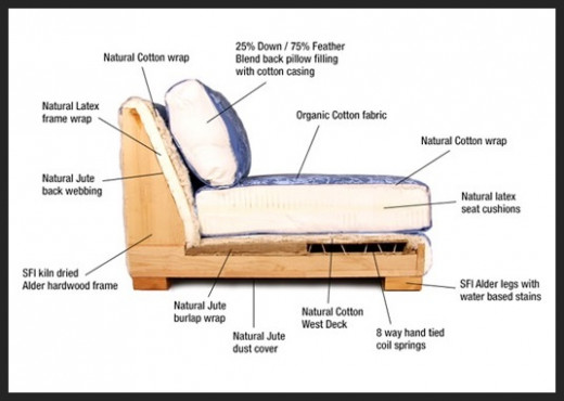 Diagram of eco chair components