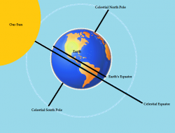 Just what is the Vernal Equinox | HubPages