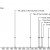Timeline of the Flood and Events. Timeline of the Flood and Events.