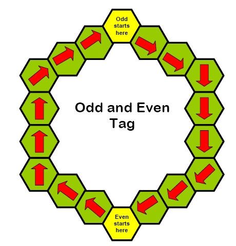 Odd and Even Tags