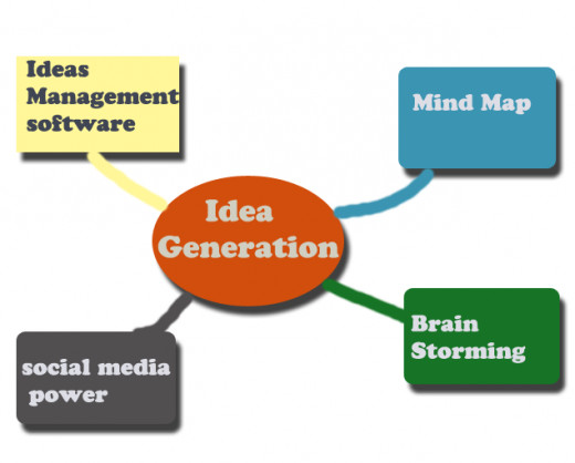 ways to generate ideas