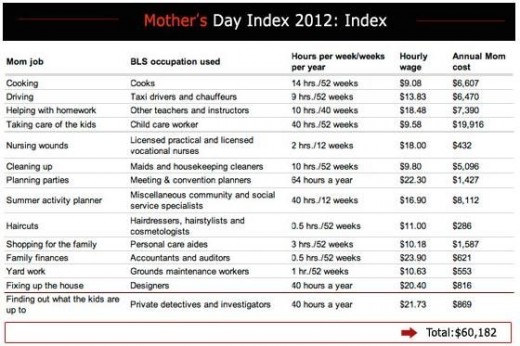 Basic Mom Costs