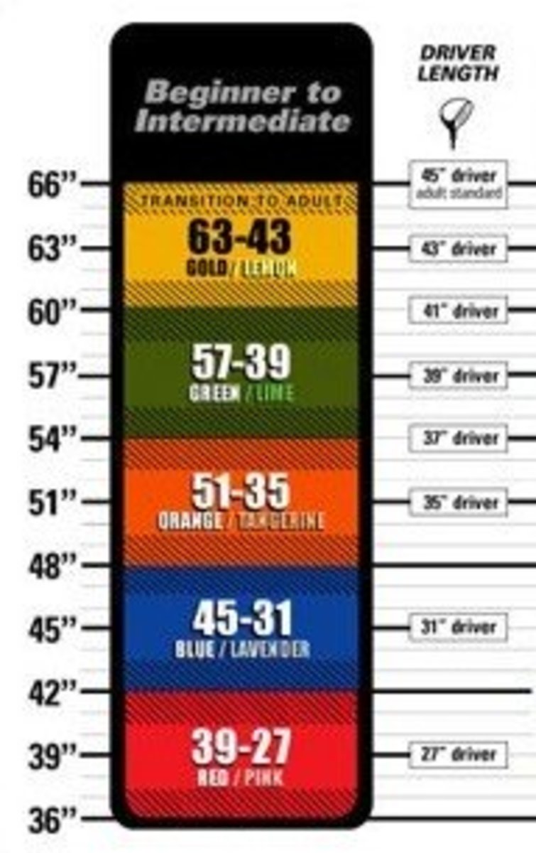 Standard Golf Club Size Chart