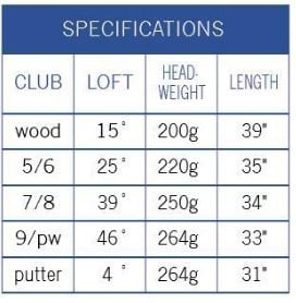 Measuring Your Child for Junior Golf Clubs | HowTheyPlay
