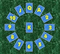 Clock Solitaire