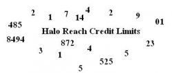 Halo Reach Credit Limit