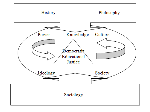 http://www.utoledo.edu/education/departments/EFL/GradFoundations/pics/graph2.gif