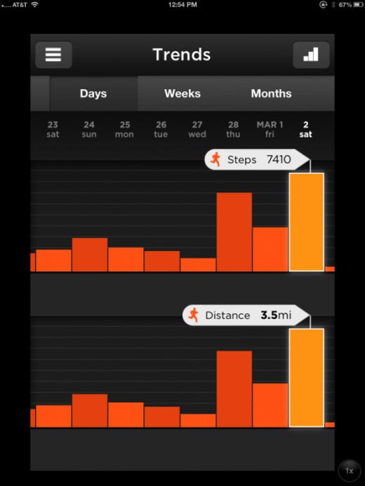 Your activity can be displayed in bar graphs which have many different variables you select to display graphically
