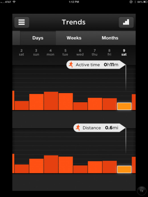 Another view of the activity bar graphs using different variables