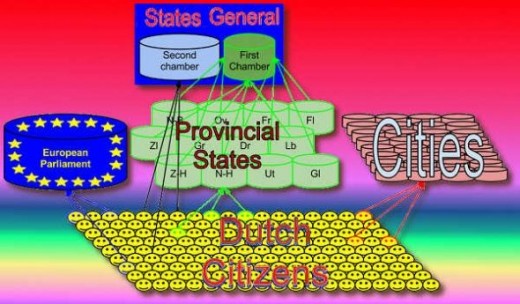 The Dutch voting model