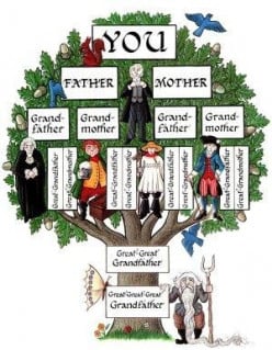 Family History and Genealogy as a Hobby