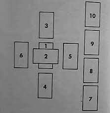 celtic cross tarot layout