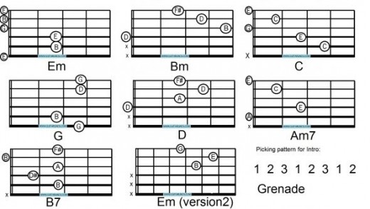 Chords for grenade