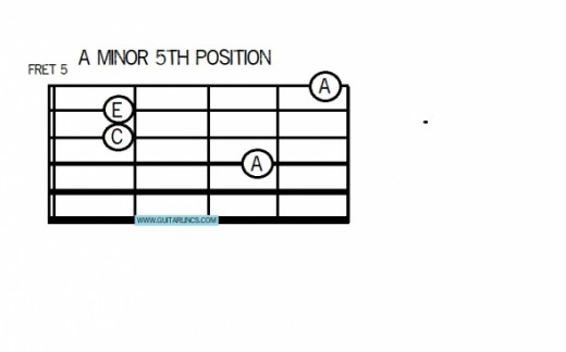 The third chord is another version of A minor in 5th position, the third is doubled by the little finger on high C,  again pluck strings 1 and 4, then 3, 2, then 1