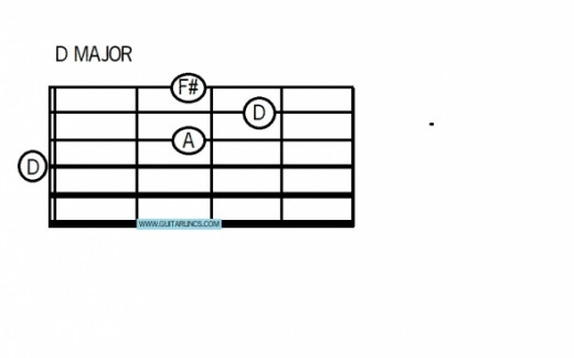 Chord 4 is a simple D major, pluck 1 and 4 together, then 3, 2, then 1 How can a simple chord sound so magical? That is one of Jimmy Page's secrets!