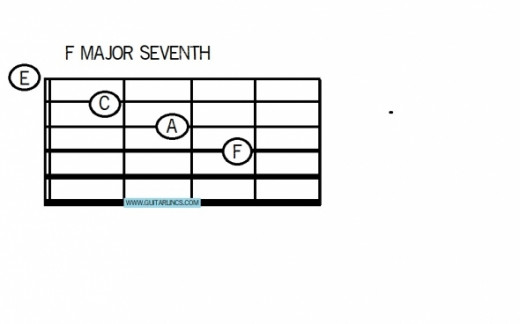 Chord 5 is F major seventh, an open position jazz chord which is very simple to play, pluck 1 and 4 together, then 1, 2, 3, 1, 2, 3, 4