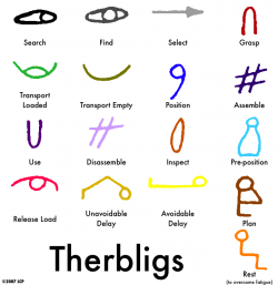 Therbligs with Names 