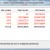 Step 3: The result is clearly shown in the dialog box. The dialog box tell which partition is 4K sector aligned, and which is not. Step 3: The result is clearly shown in the dialog box. The dialog box tell which partition is 4K sector aligned, and which is not.