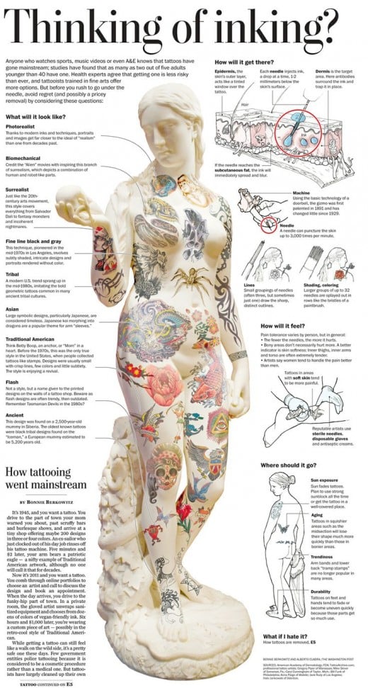 Tattoo Stereotypes TatRing