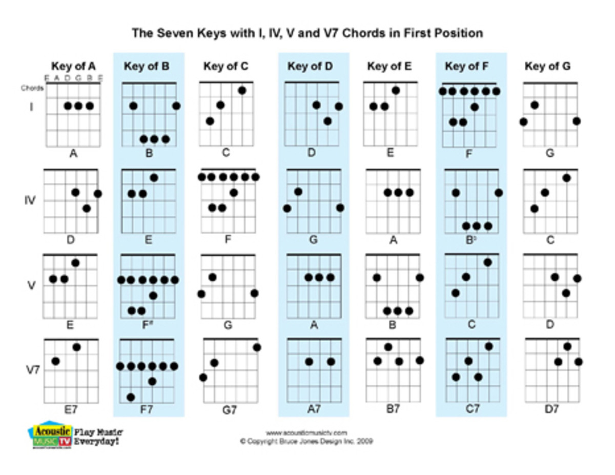 Barre Chords Chart Pdf